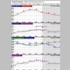 Byron Saturday weather graph 4-25-26.jpg